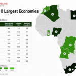 Africa’s Inflation battle enters a new phase as price pressures ease unevenly across the continent
