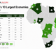 Africa’s Inflation battle enters a new phase as price pressures ease unevenly across the continent
