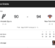 Brunson Delivers championship glory as Knicks end 53-year wait for NBA title