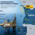 Angola seeks to turn another oil discovery into fuel for diversification